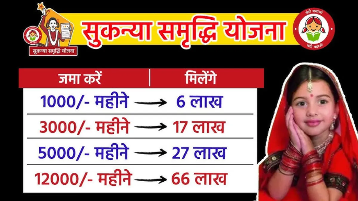 Sukanya Samriddhi Yojana 2025: Just ₹10,000 Monthly Can Build ₹50 Lakh Fund for Your Daughter